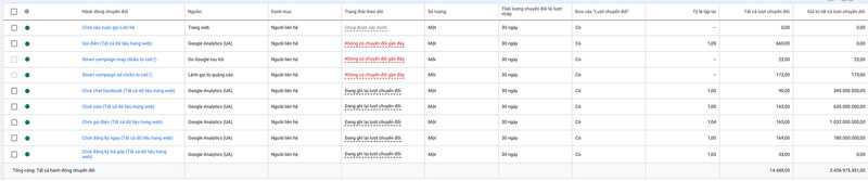 Tốc độ load trang trước và sau khi tối ưu
