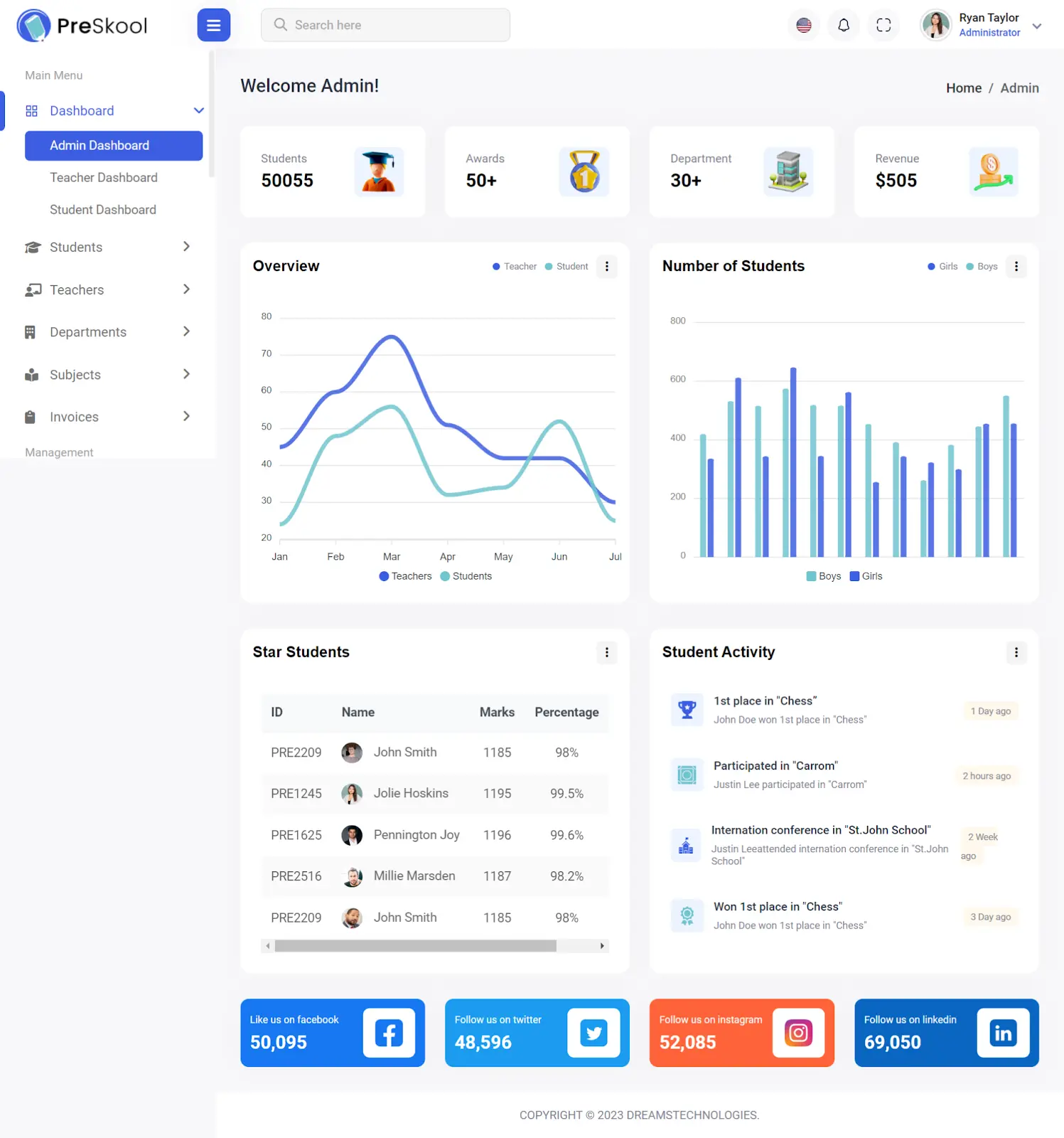 thiết kế website quản lý thư viện