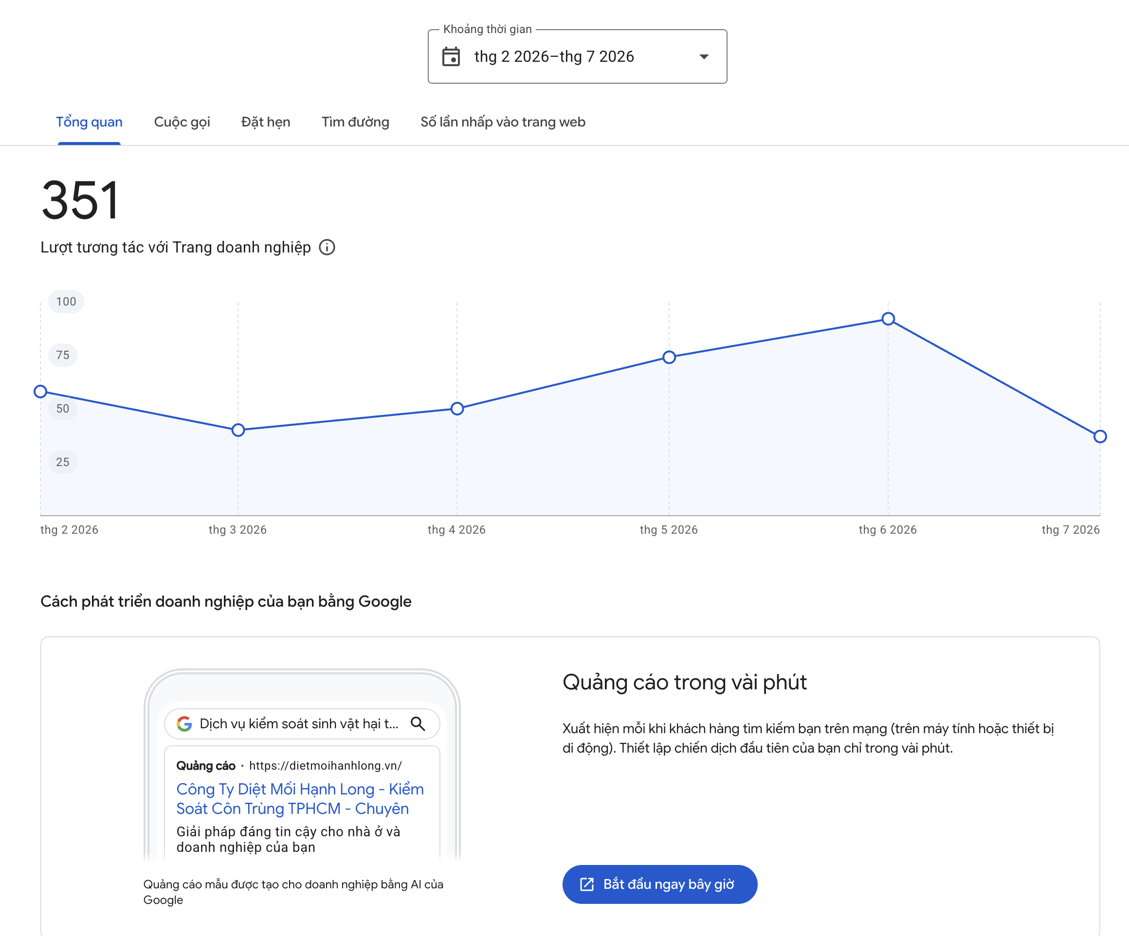 Dashboard Google Business Profile hiển thị lượt tương tác