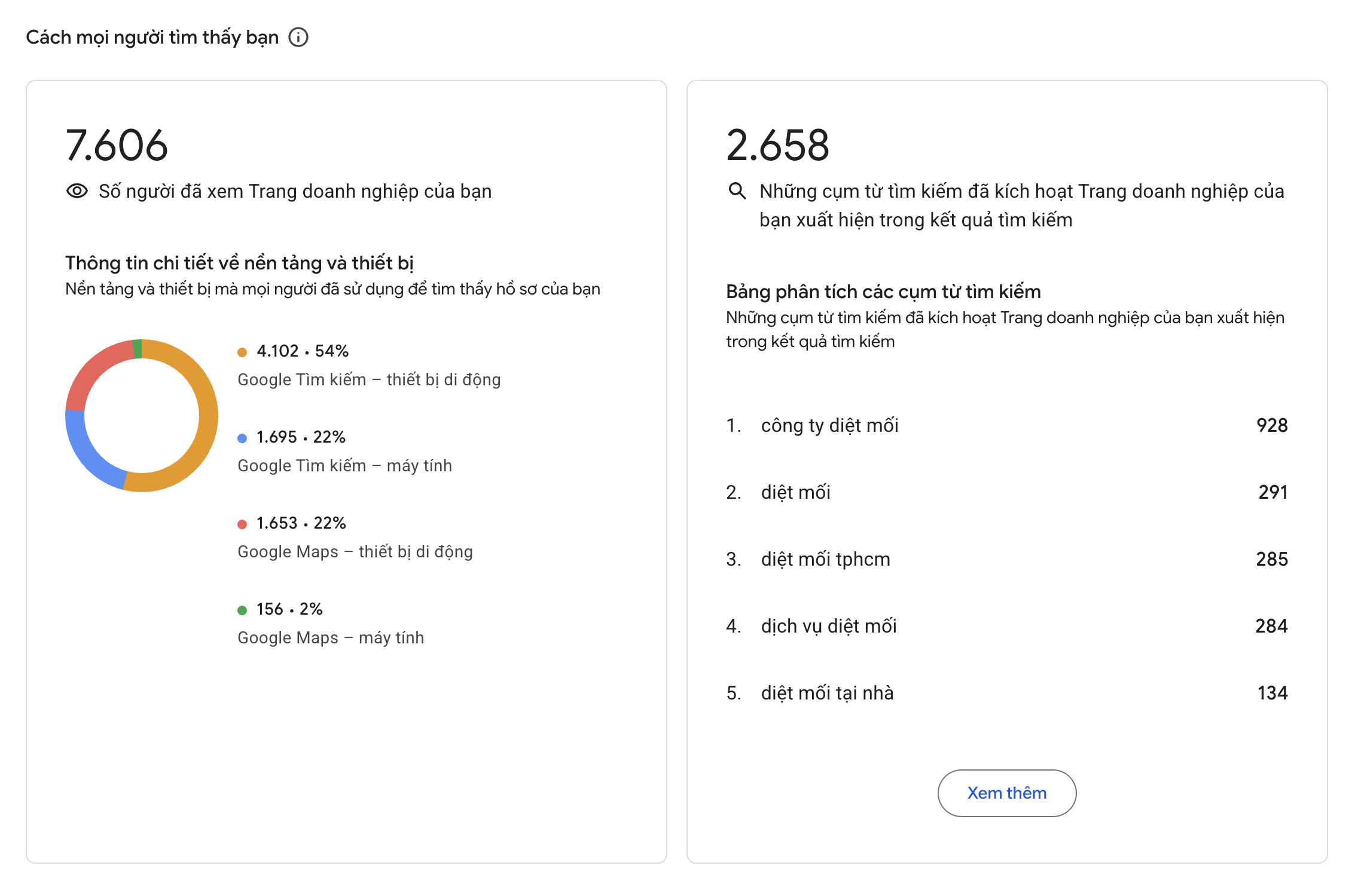 Ảnh thật chỉ số cuộc gọi từ Google Business Profile