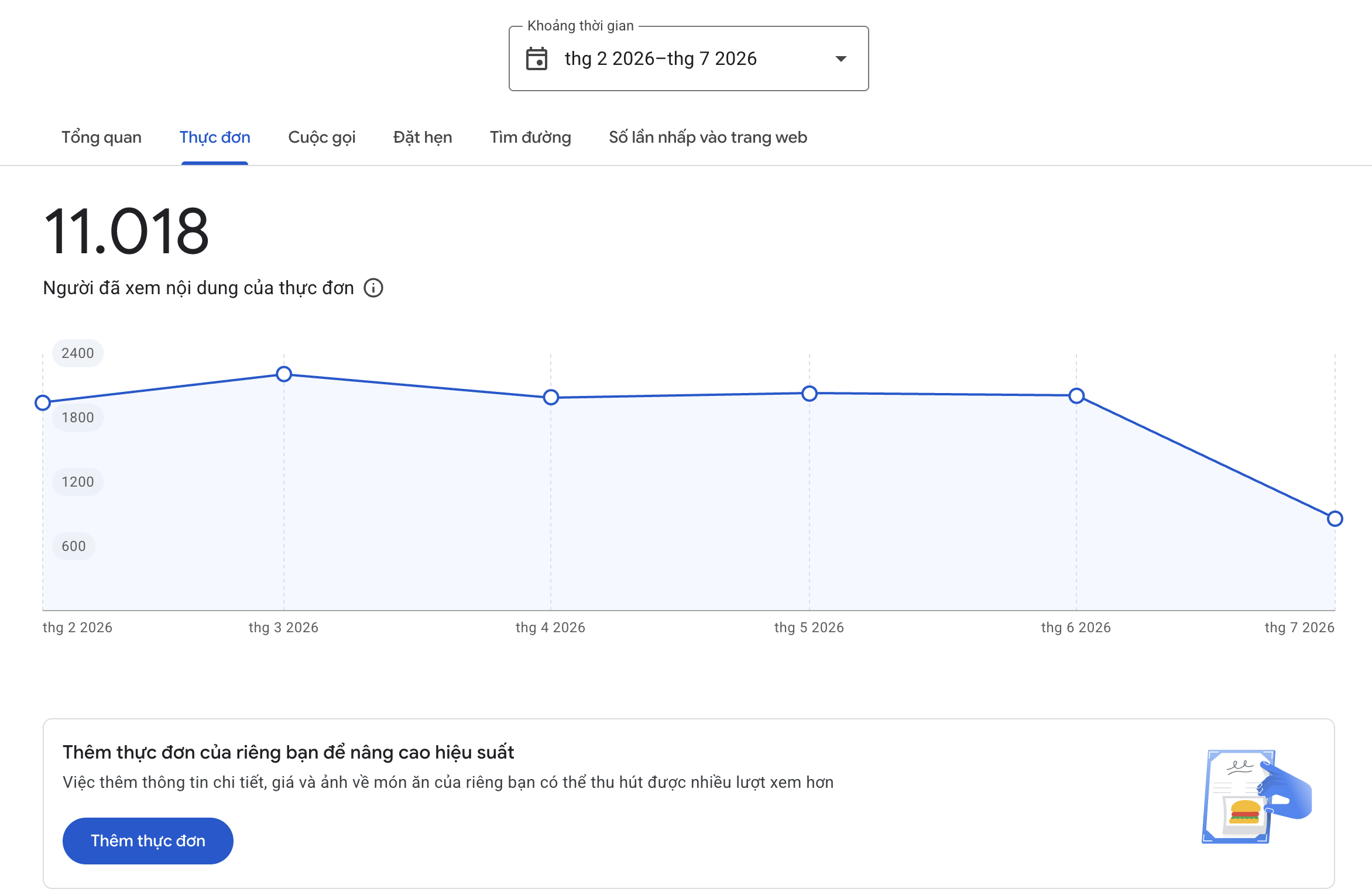 Ảnh thật dữ liệu lượt xem nội dung trên Google Business Profile
