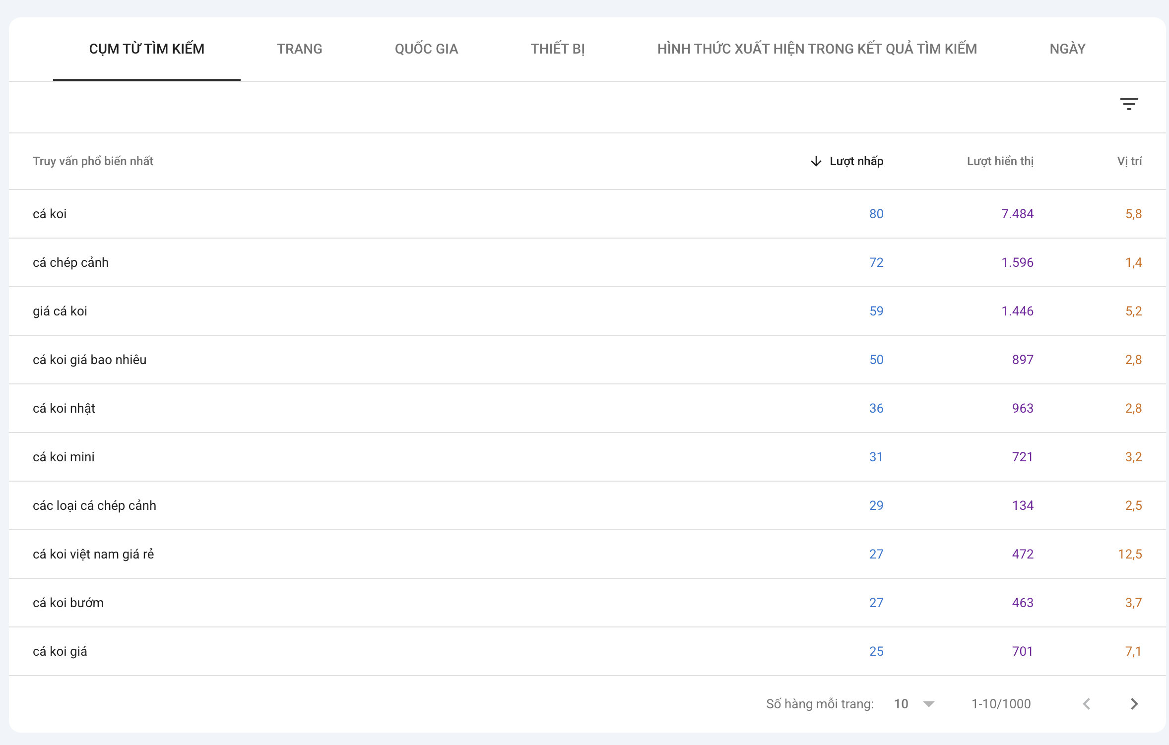 Bảng truy vấn Google Search Console với số lượt nhấp, hiển thị và vị trí từ khóa ngành cá Koi
